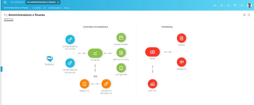 schermata applicativi software AdHoc Revolution Web Zucchetti