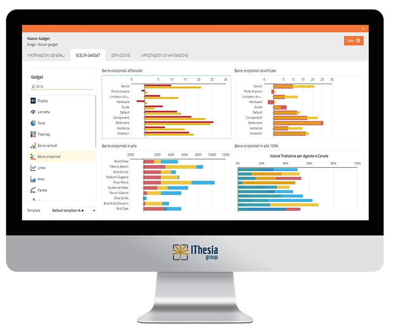 schermata software Analytics Zucchetti su desktop