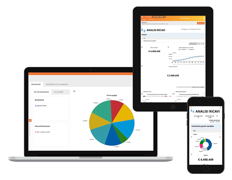 schermata software Analytics Zucchetti su device mobile