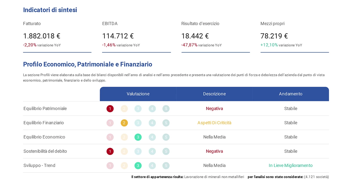 indicatore sintesi credit check software Anticipay Zucchetti