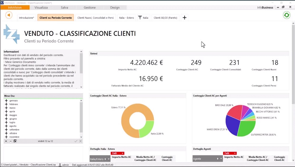 schermata venduto e classificazione clienti del software Infobusiness zucchetti